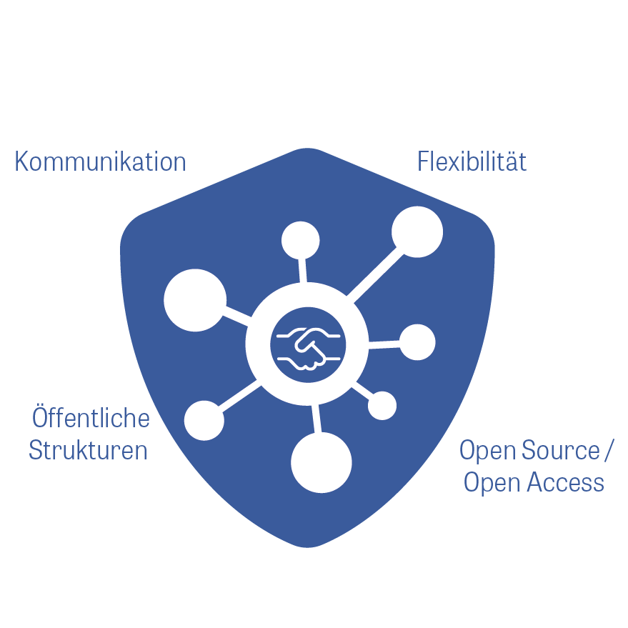 You are currently viewing Sicherung der Resilienz und Unabhängigkeit von US-amerikanischen Datenbanken für die medizinische Forschung in Deutschland und Europa
